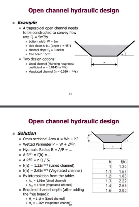 paes open channel